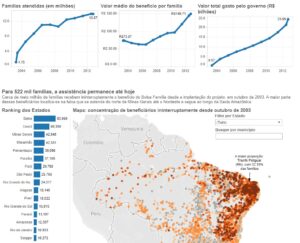 Bolsa Família