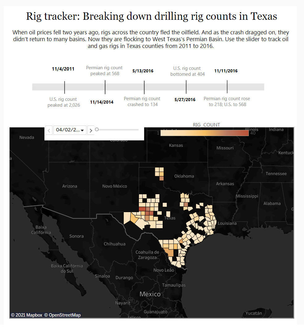 Produção de Petróleo e Gas no Texas