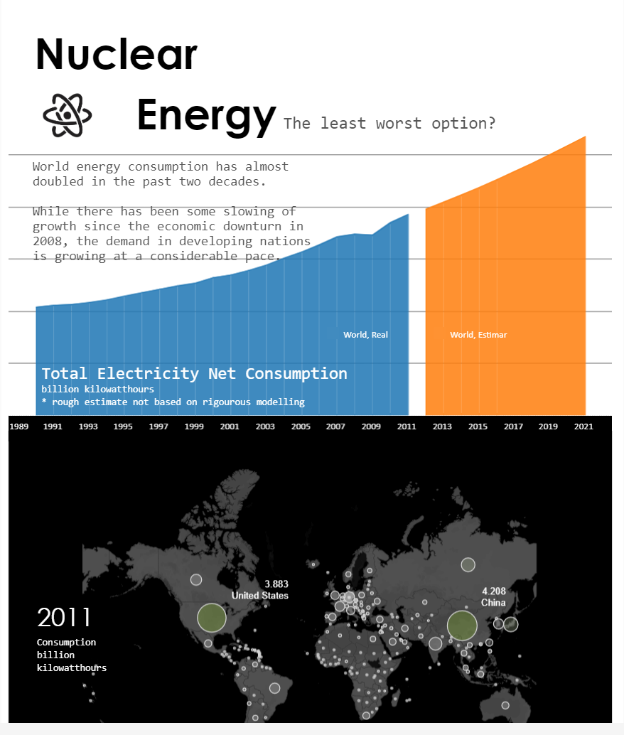 Energia nuclear