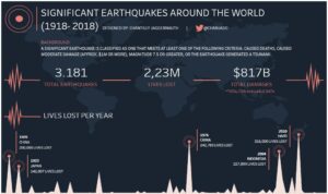 Terremotos pelo Mundo