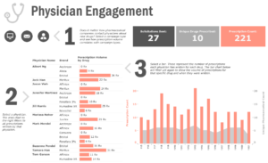 Physician Engagement