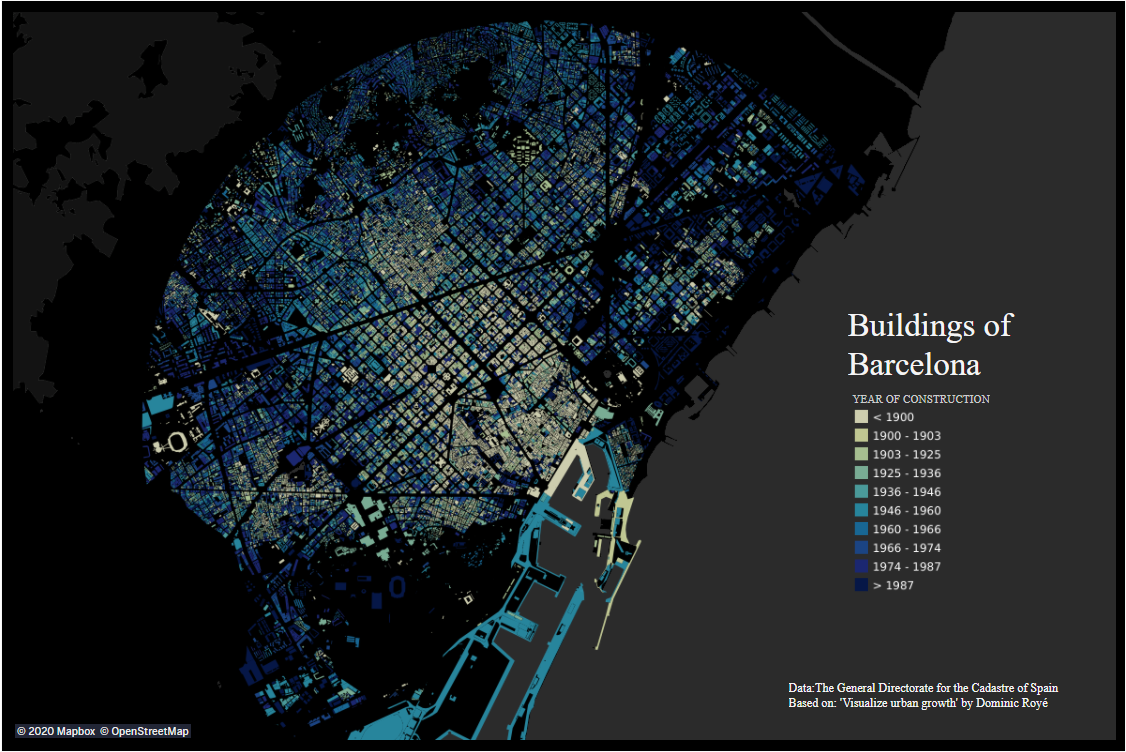 Edifícios de Barcelona Edifícios de Barcelona