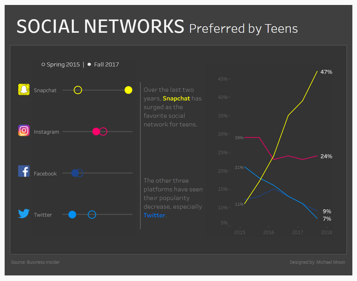 Redes Sociais Adolescentes