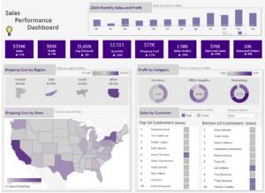 Sales Performance Dashboard