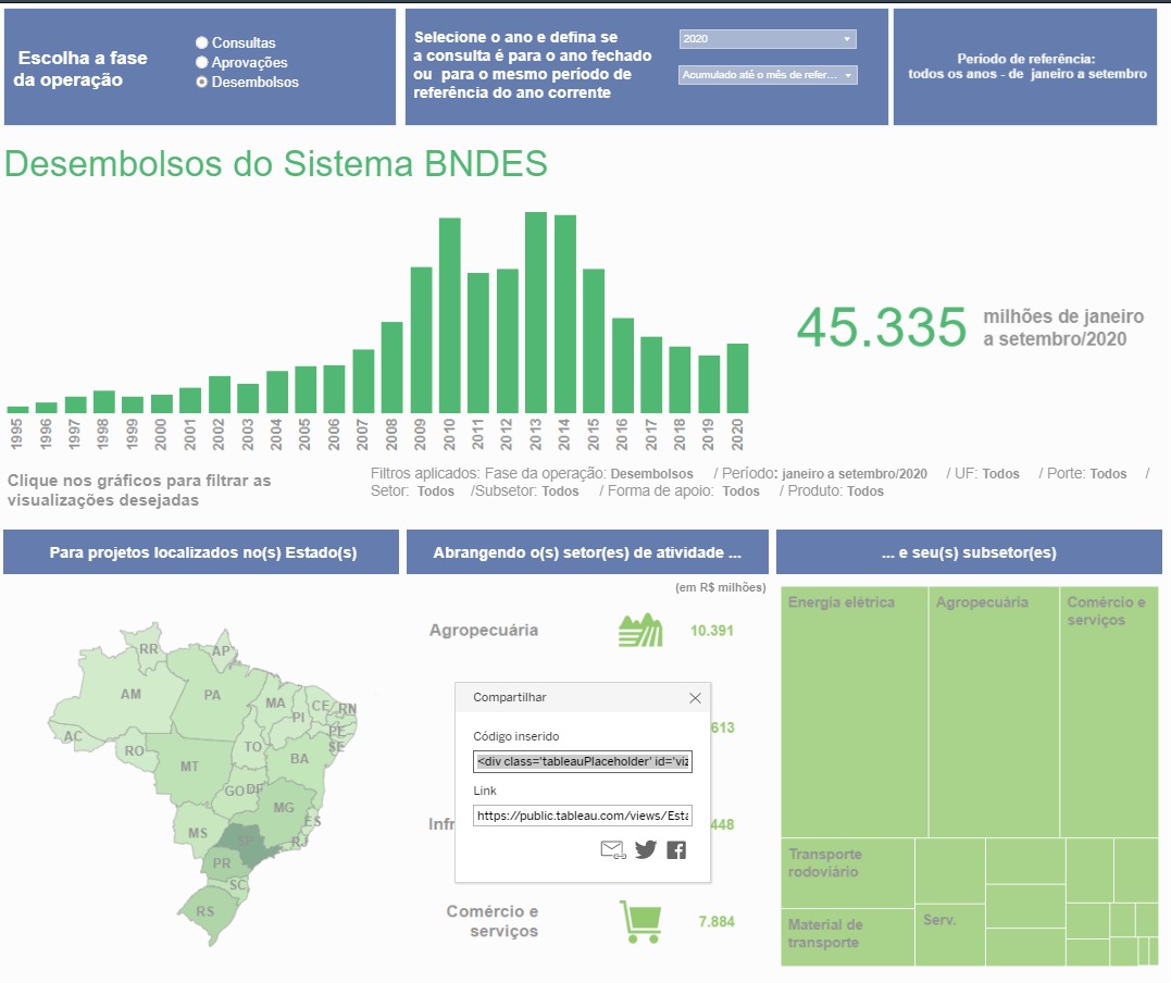 Estatísticas Operacionais do Sistema BNDES