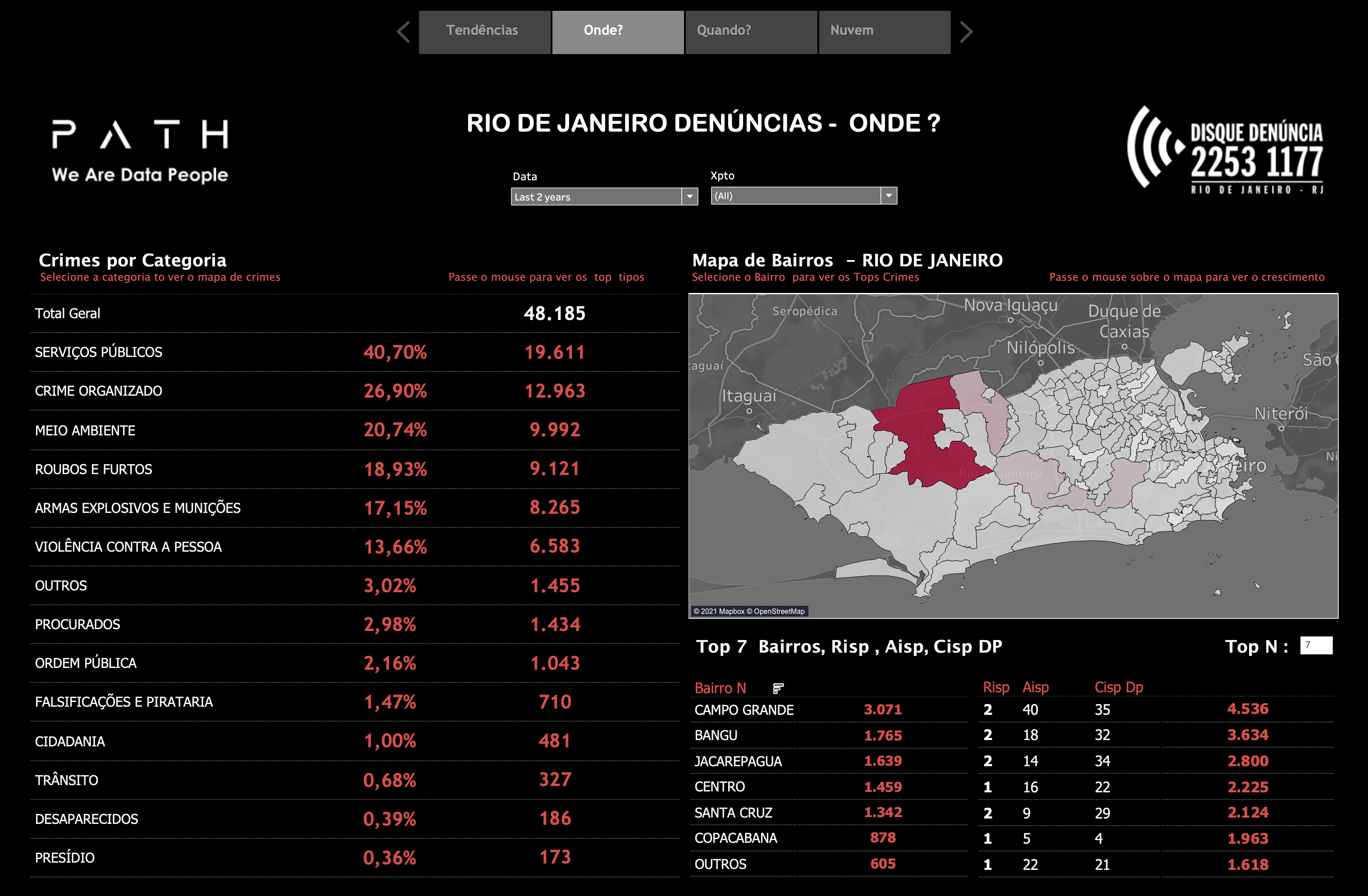 DDRJ – Crimes no Rio de Janeiro