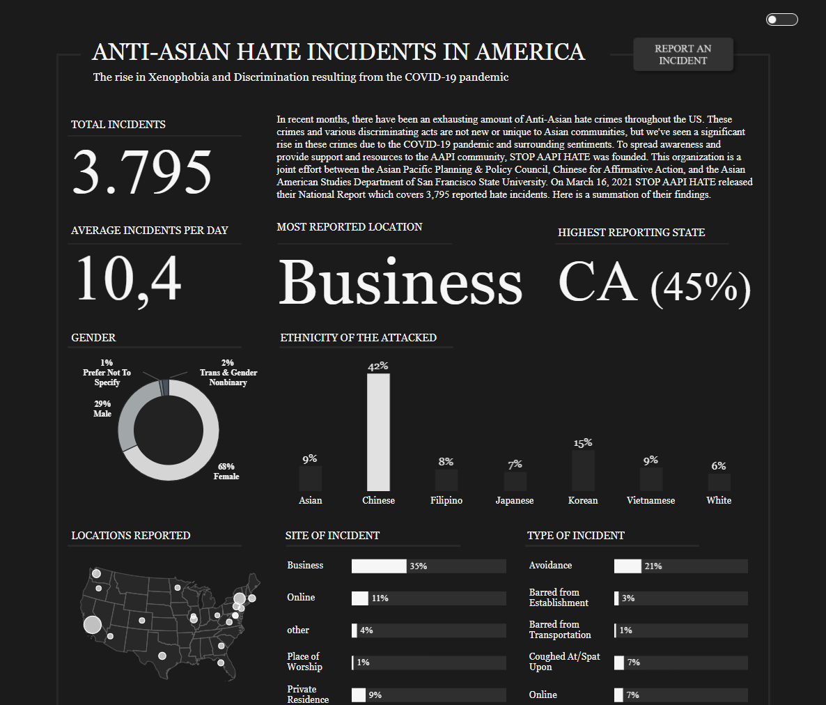 Incidência de Ódio Anti-asiáticos na América