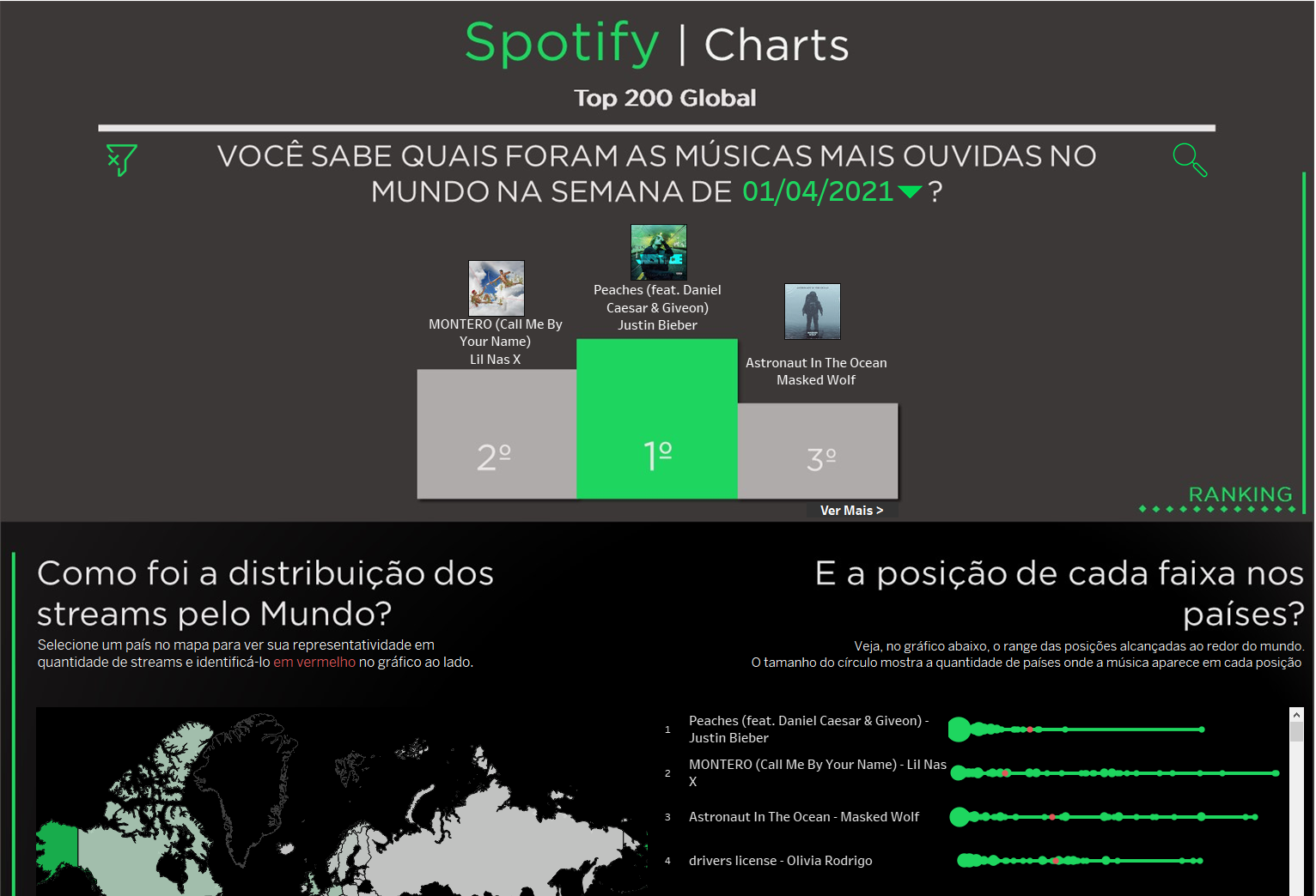 Spotify Charts