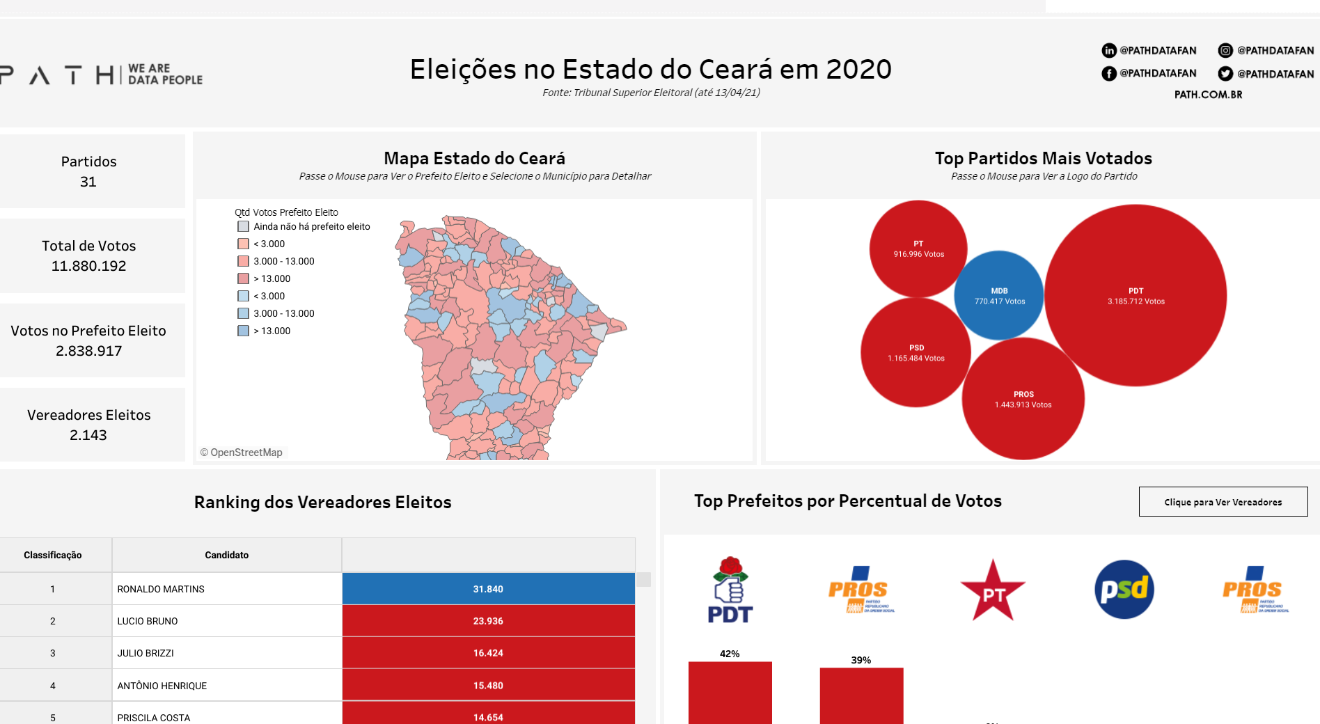 Eleições 2020 do Estado do Ceará