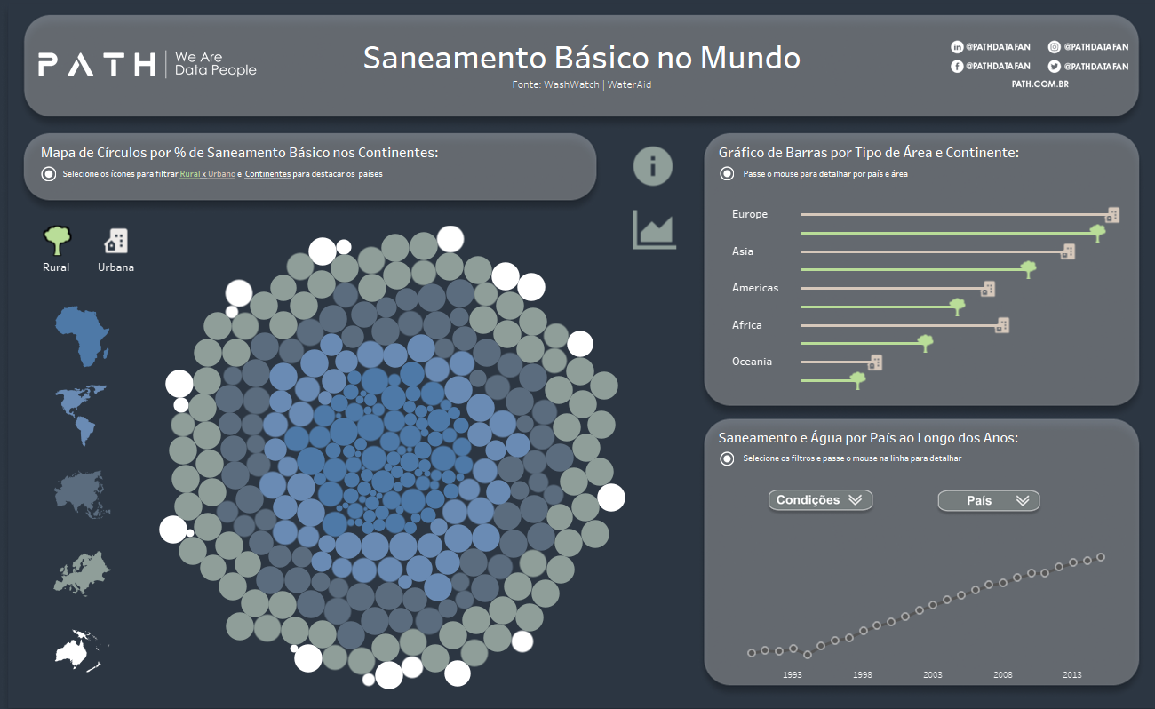 Saneamento Básico no Mundo