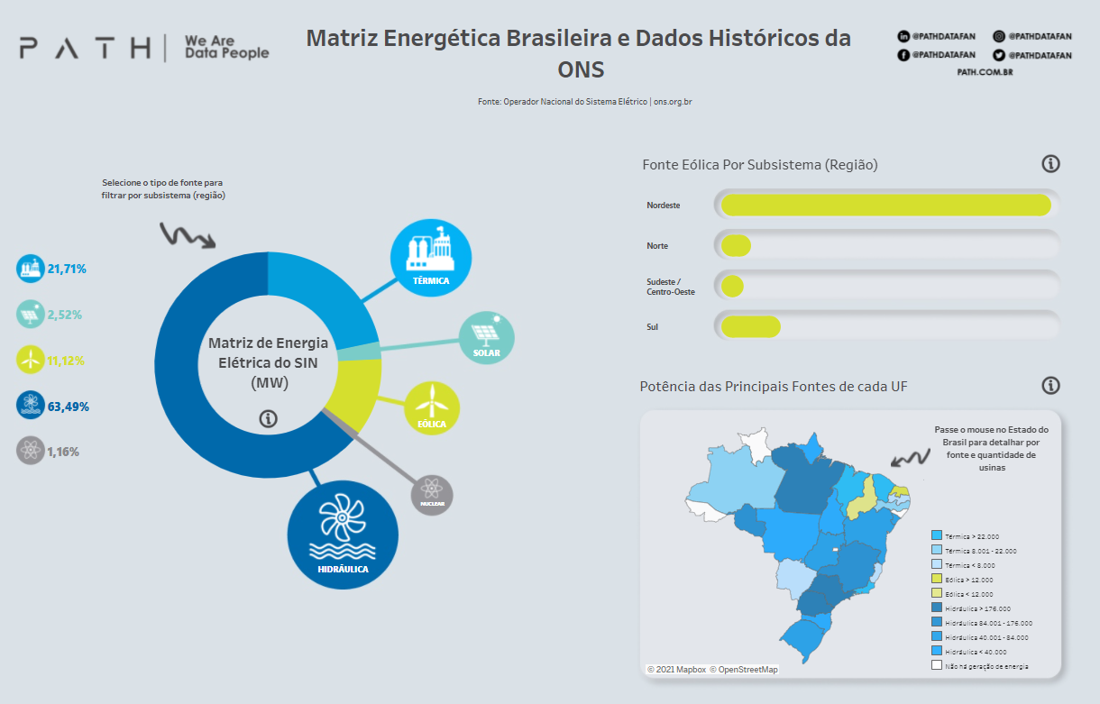 Matriz Energética