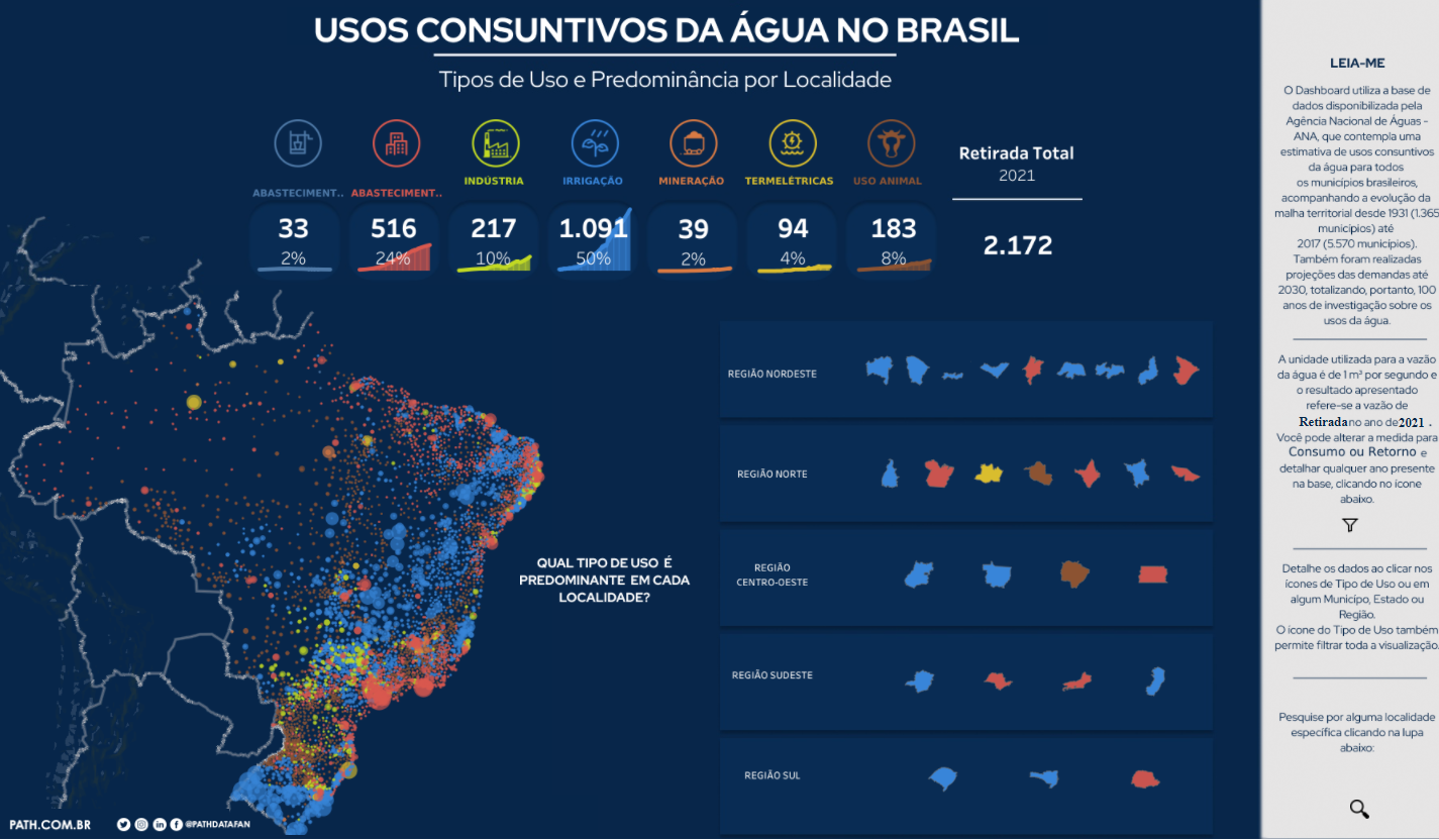 Usos Consuntivos da Água no Brasil