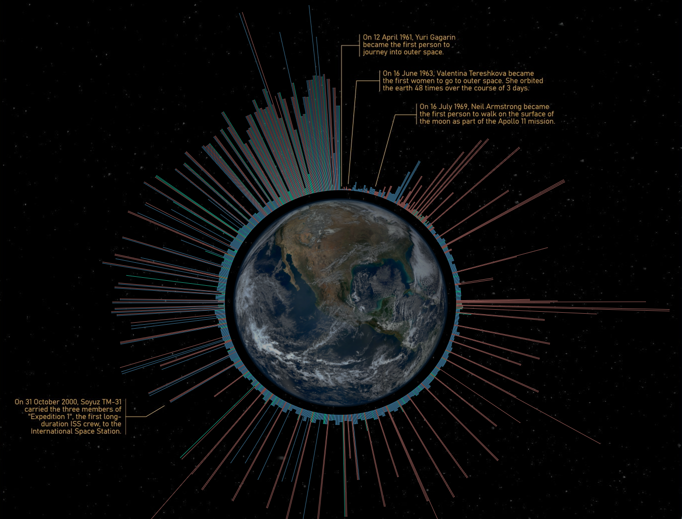 60 Anos de Voo Espacial Humano