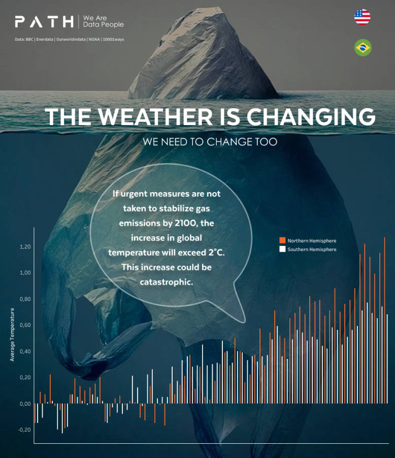 Global Warming