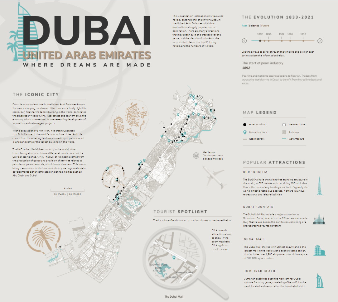 Dashboard Dubai Tourism