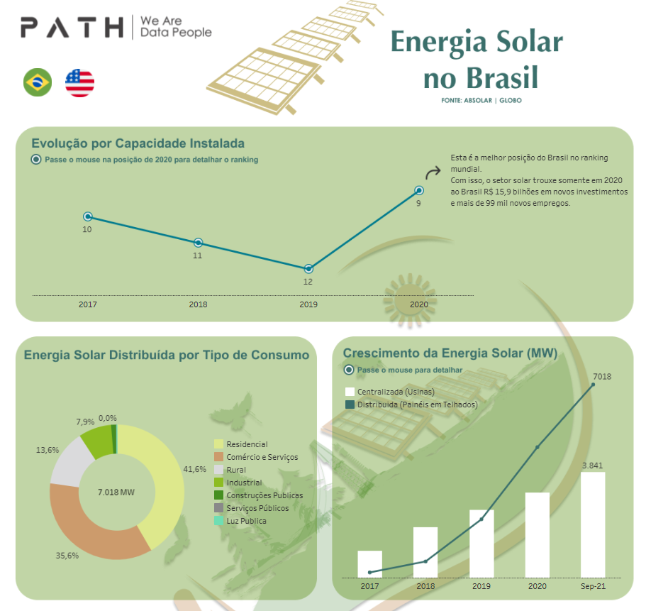 Energia Solar