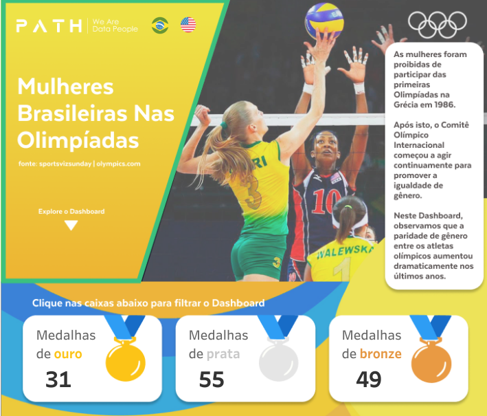 Mulheres Brasileiras nas Olimpíadas