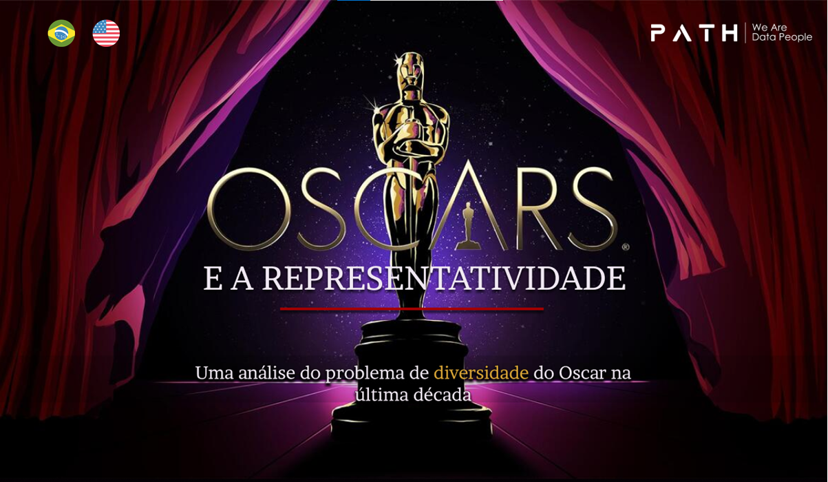 Representatividade no Oscar