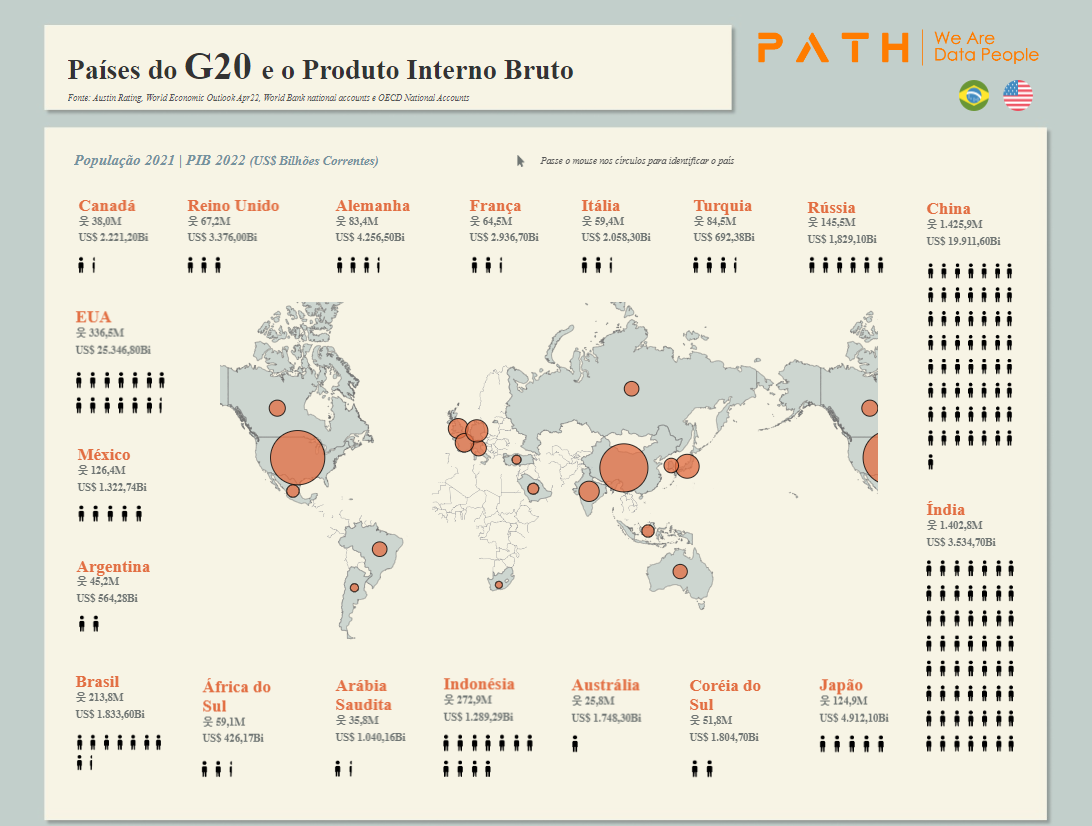 Países do G20 e o Produto Interno Bruto