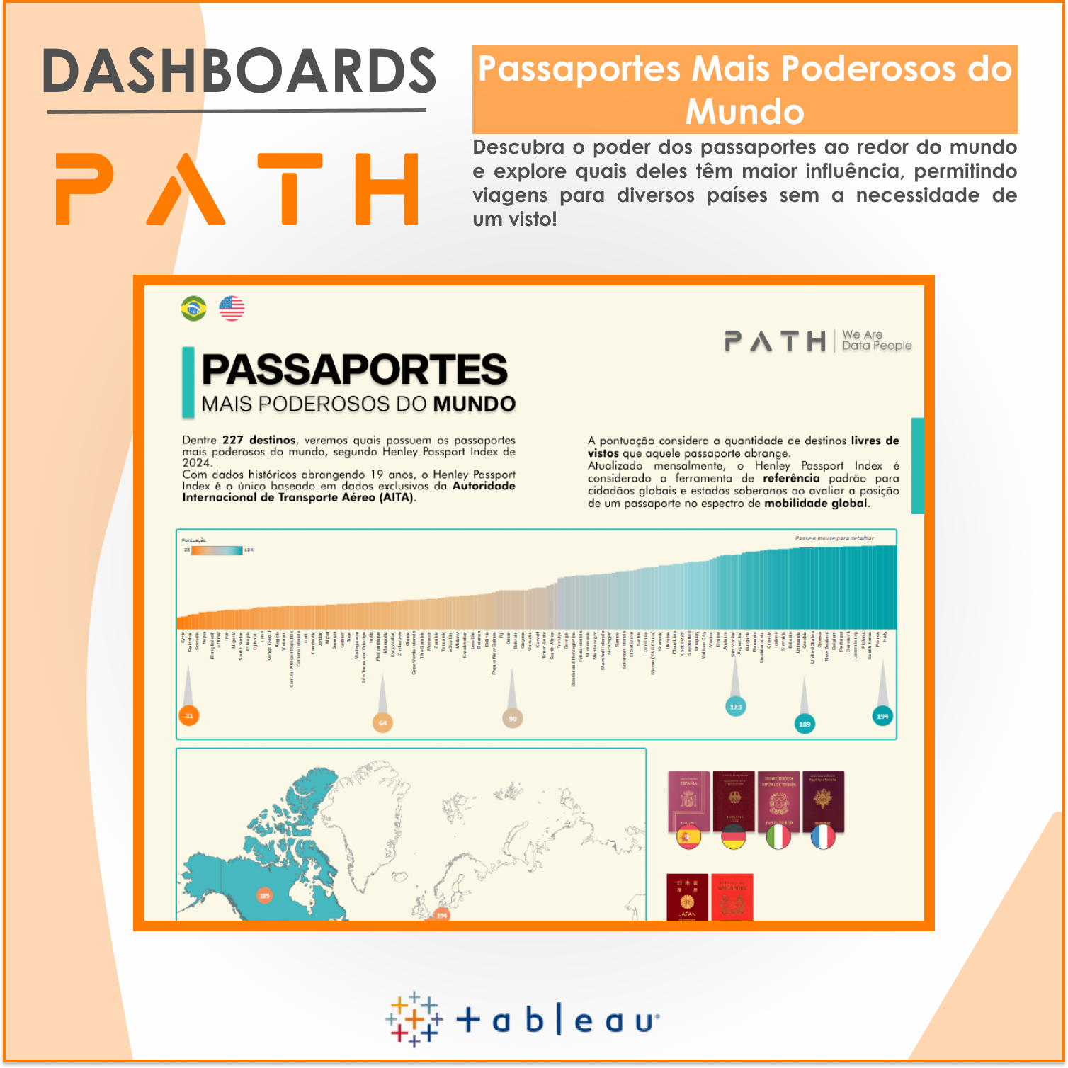 Passaportes Mais Poderosos do Mundo